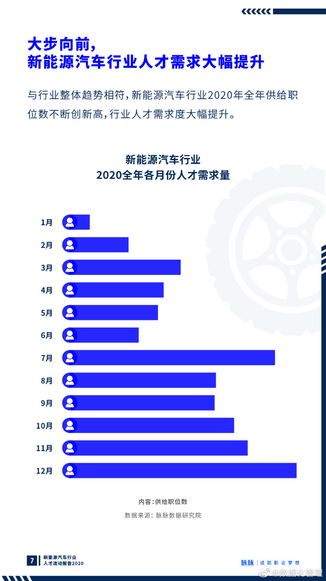 汽车行业巨头纷纷招聘，人才争夺战一触即发