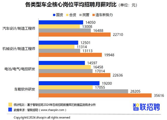 汽车行业巨头纷纷招聘，人才争夺战一触即发