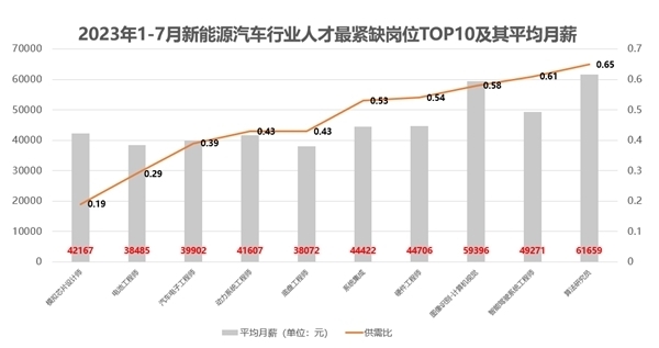 汽车行业巨头纷纷招聘，人才争夺战一触即发