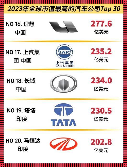 揭秘未来出行新势力，2023年最新潜力汽车品牌大盘点