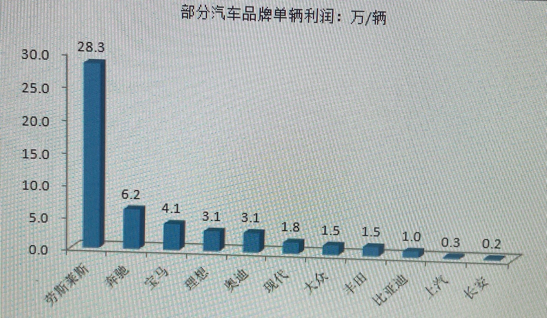 汽车行业的利润之谜，揭秘全球各大品牌盈利能力