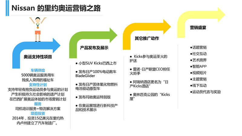 奥运汽车品牌营销，策略、影响与未来趋势