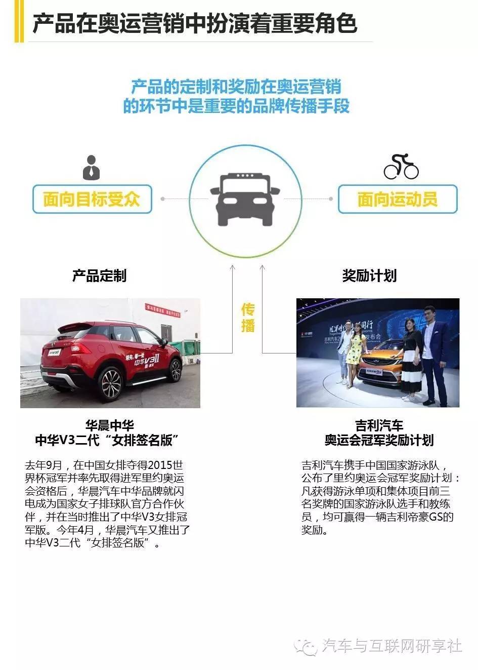 奥运汽车品牌营销，策略、影响与未来趋势