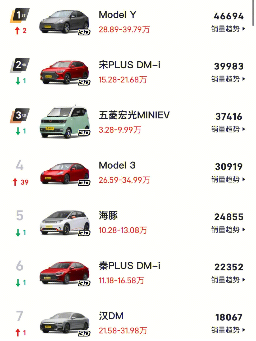 9月汽车品牌