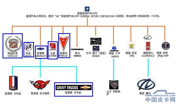 美国汽车品牌含义