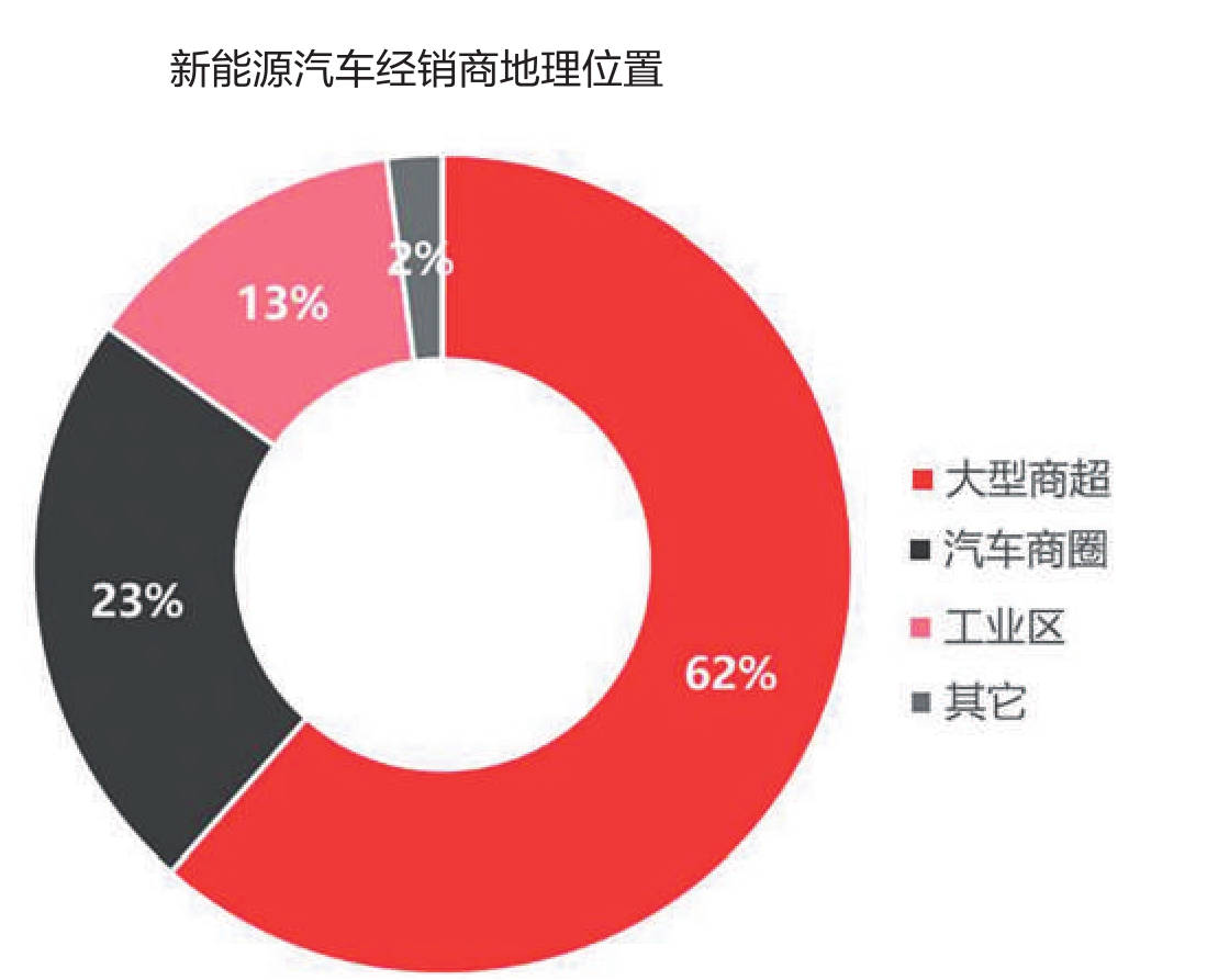 汽车品牌升温期，新势力，新机遇