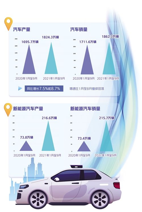 汽车品牌升温期，新势力，新机遇