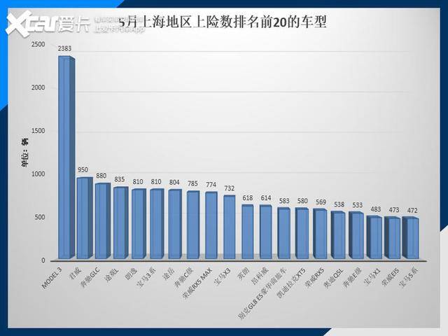 揭秘上海汽车市场，为什么这家品牌被评为最差？