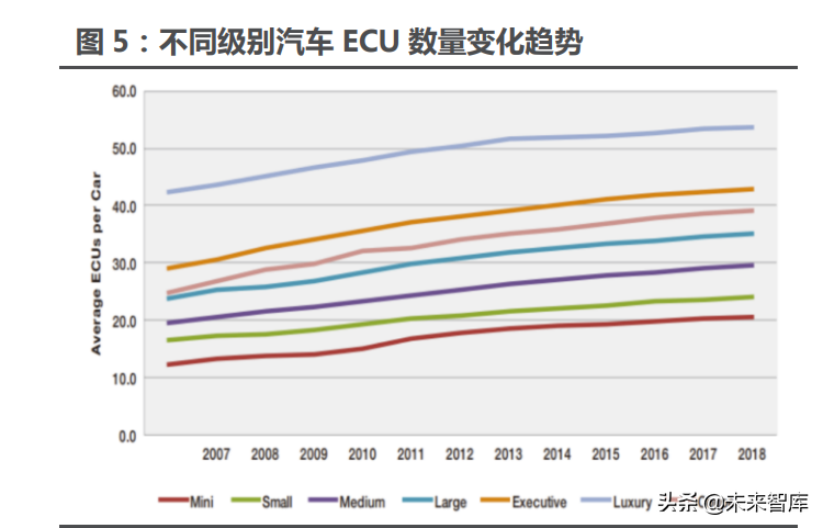 汽车行业2022年，利润预测与前景展望