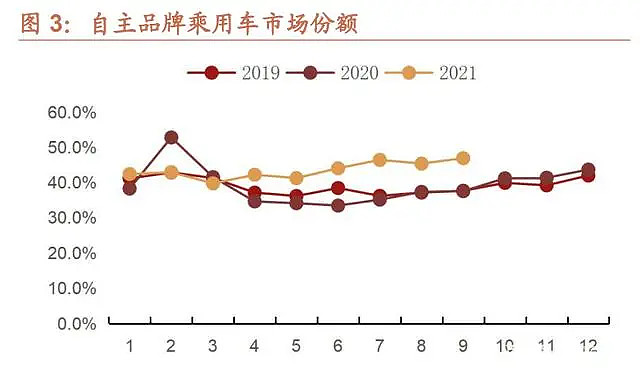 汽车行业2022年，利润预测与前景展望