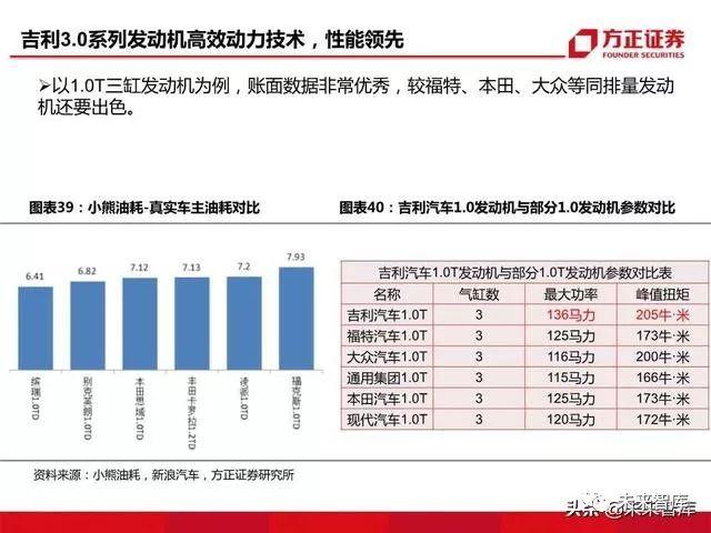 全国各大汽车品牌的发展历程与市场竞争力分析