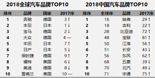 汽车品牌类型明细，探索全球各种汽车品牌的特性与价值