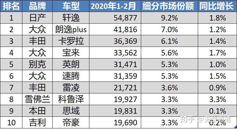 各大汽车品牌缺点分析，揭秘汽车市场的不足之处