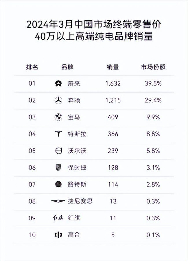 电汽车品牌销量