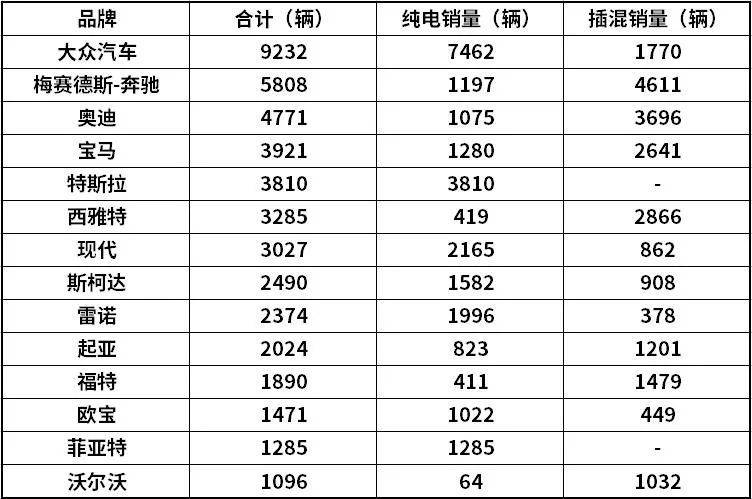 电汽车品牌销量