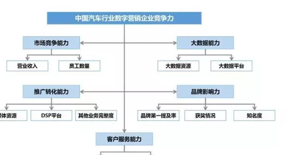 汽车品牌竞标方案，策略、执行与成功之道