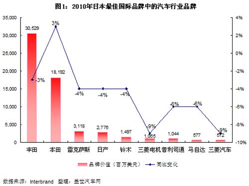 深度解析，日本汽车品牌的崛起与影响力