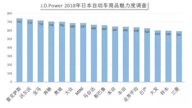 深度解析，日本汽车品牌的崛起与影响力