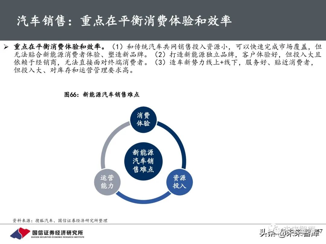 汽车品牌改商，探索未来的汽车商业新模式