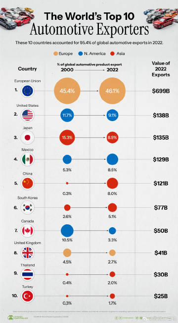 汽车品牌国家排名，全球最具影响力的汽车制造商一览