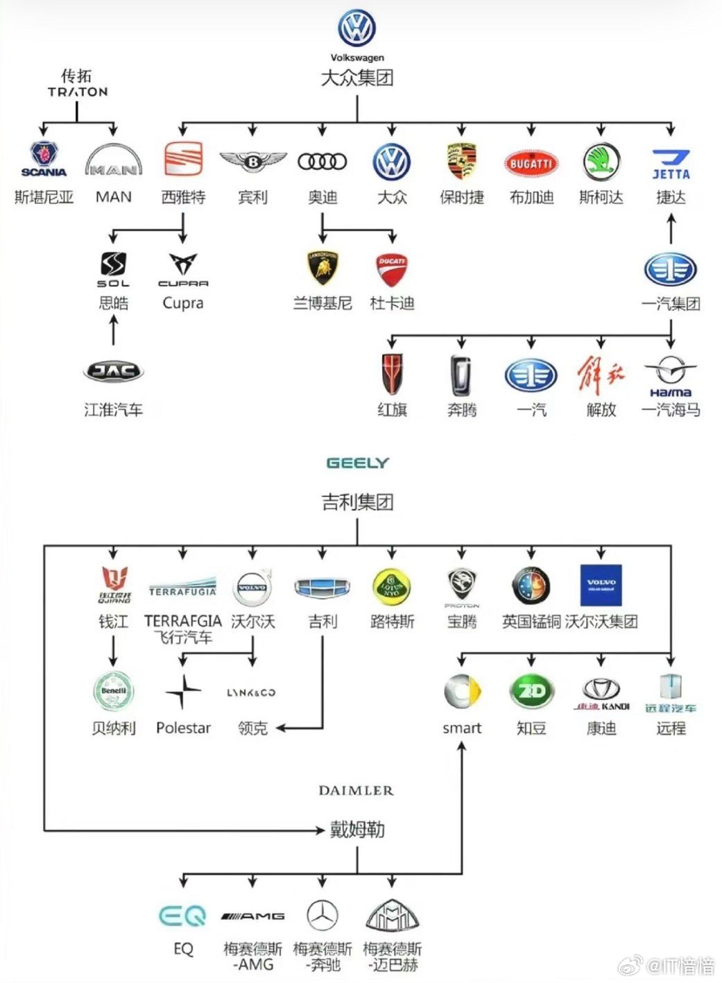 超级大部汽车品牌