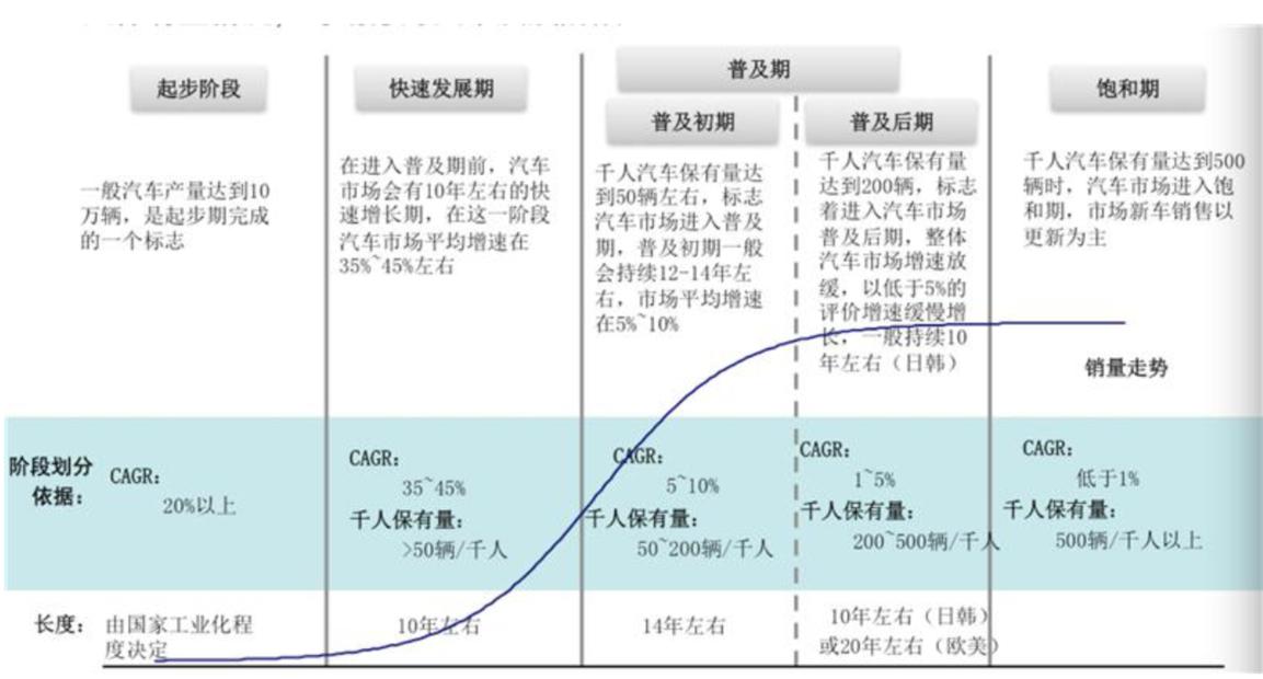  汽车品牌的阶层定位，从豪华到实用，一场消费者需求的深度解析