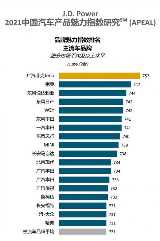 各大汽车品牌分析