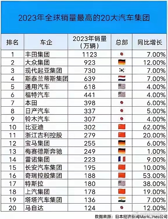 汽车品牌口碑排名，2023年最新榜单