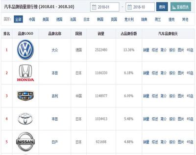 汽车品牌口碑排名，2023年最新榜单