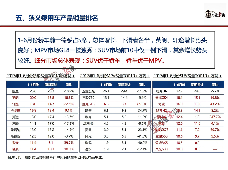 襄阳汽车品牌排名及市场表现分析