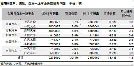 襄阳汽车品牌排名及市场表现分析