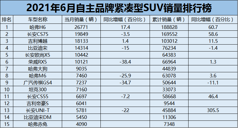 襄阳汽车品牌排名及市场表现分析