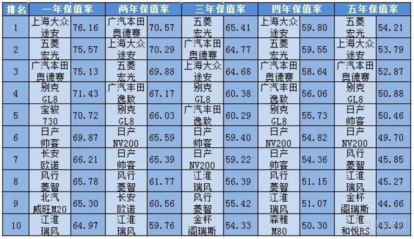 汽车品牌折扣清单，购车攻略助你轻松选到心仪好车