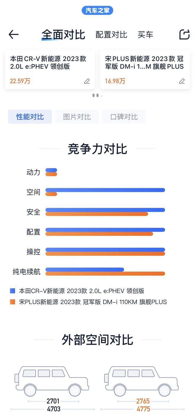 汽车品牌折扣清单，购车攻略助你轻松选到心仪好车