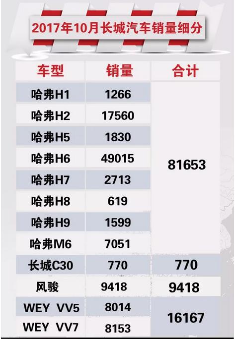 法国汽车品牌销量分析