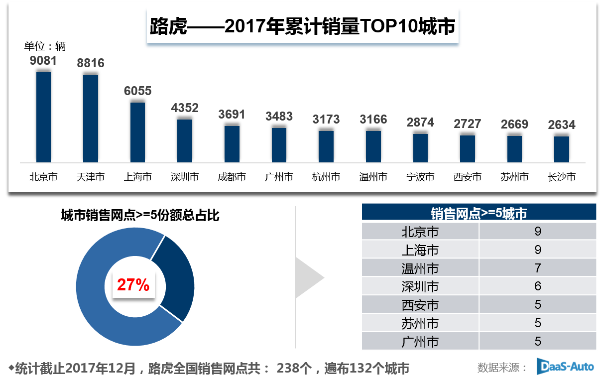 法国汽车品牌销量分析