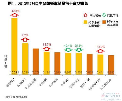 法国汽车品牌销量分析