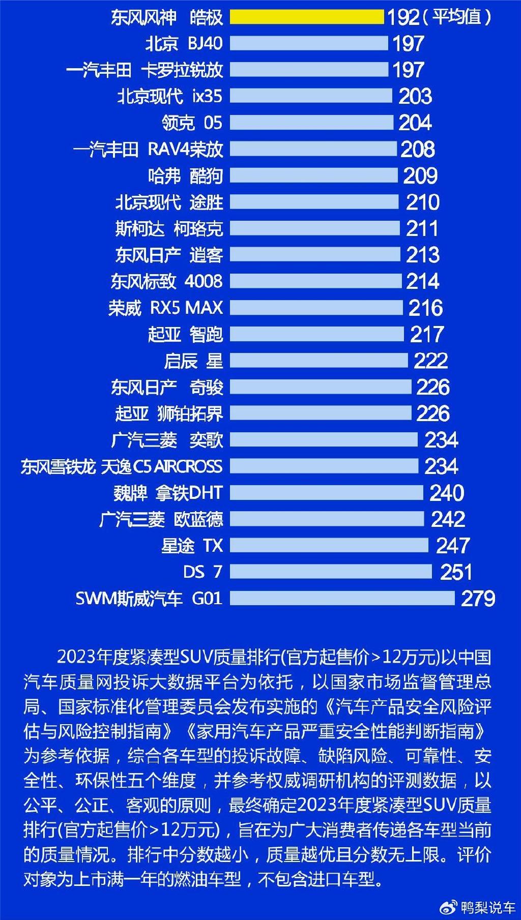 2023骏逸汽车品牌排行榜揭秘国内消费者最喜爱的十大汽车品牌