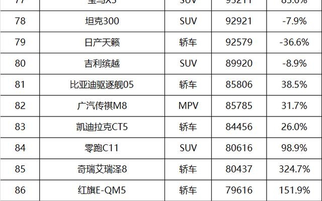 2023骏逸汽车品牌排行榜揭秘国内消费者最喜爱的十大汽车品牌