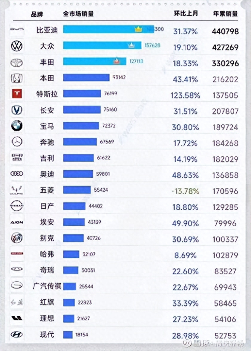 2023骏逸汽车品牌排行榜揭秘国内消费者最喜爱的十大汽车品牌