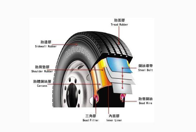 汽车品牌出厂轮胎，品质与安全的保障