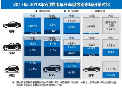 汽车品牌，多样化的选择与竞争格局