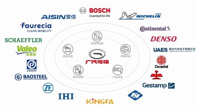 全球汽车巨头联手共创未来，各大汽车品牌合作探索新模式