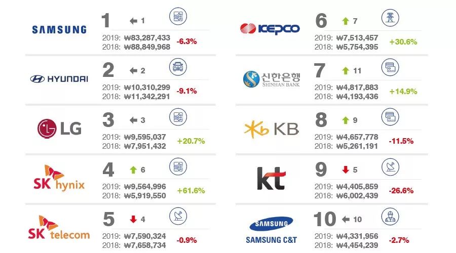 2019年韩国汽车品牌概览