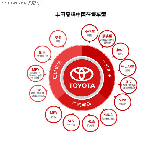 丰田汽车品牌排序，从经典到未来，一次全面解析