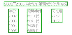 汽车品牌返修排行榜，揭示各大品牌的质量与维修问题