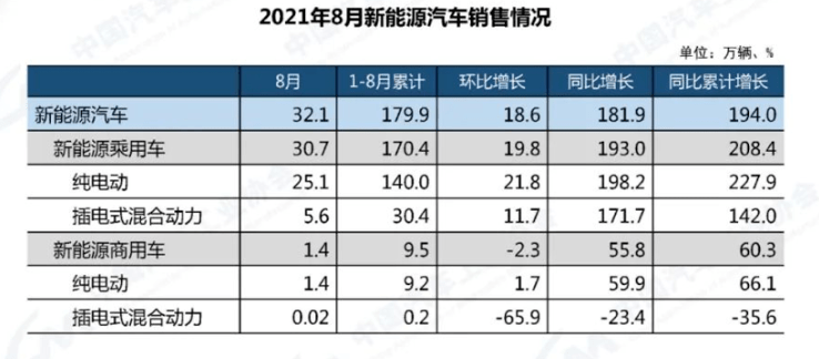 汽车品牌硬度表