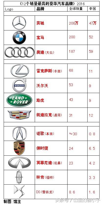 豪华汽车品牌的魅力与追求