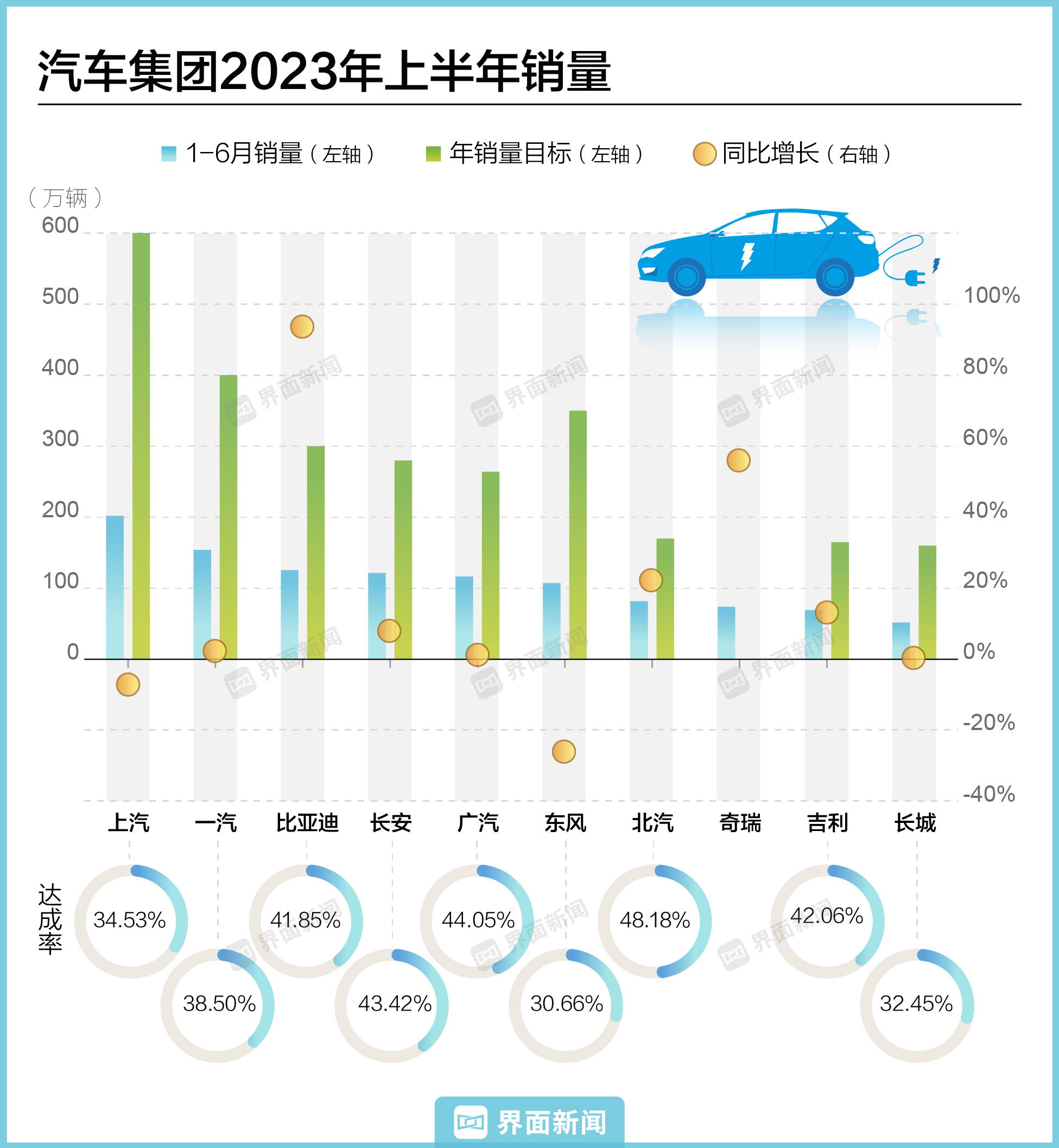 合资汽车品牌定位，策略与实践