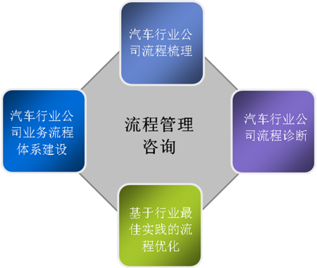 汽车品牌管理培训的重要性及其影响